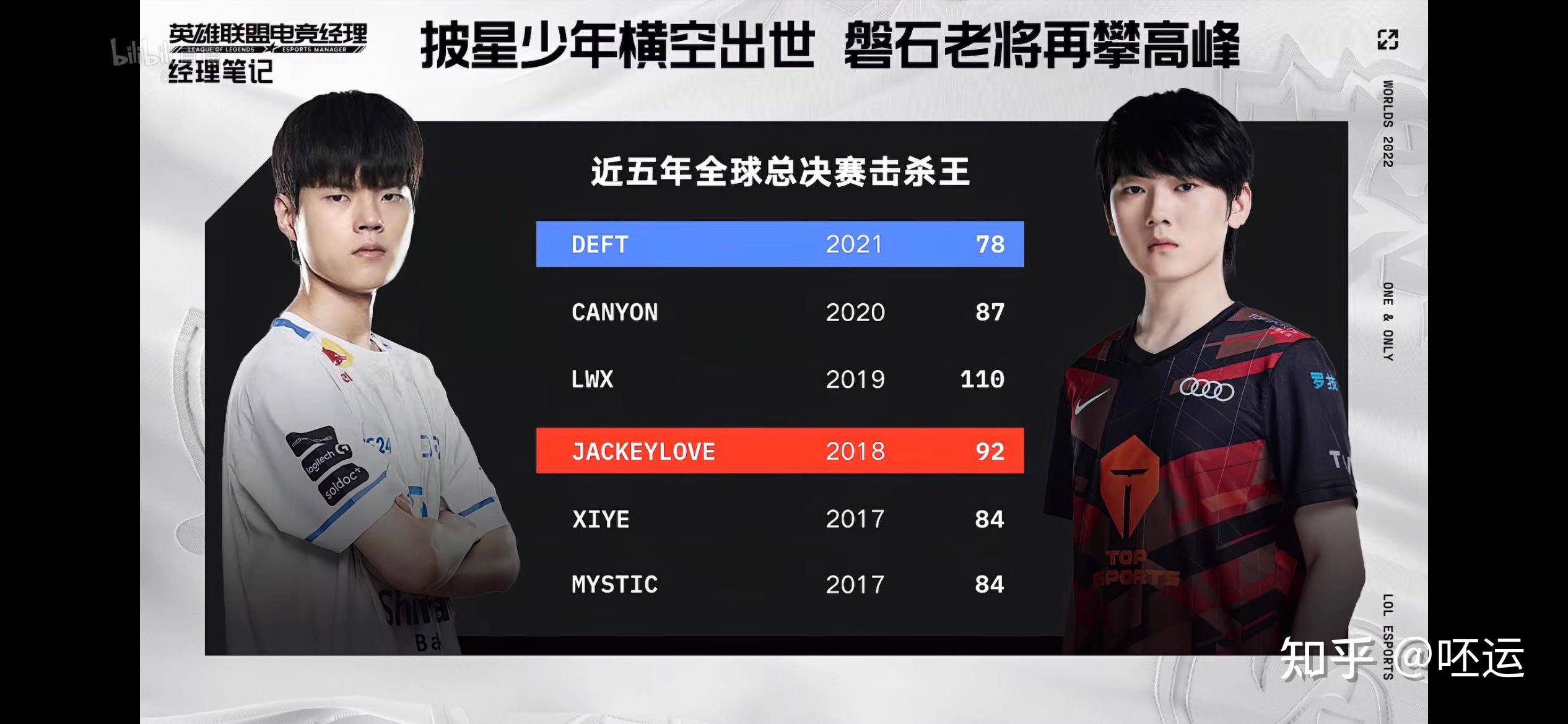 这也行？JackeyLove在中国队比赛中夺冠皇家马德里扳平良机，加时末段尼斯调整名单以备社区盾的简单介绍